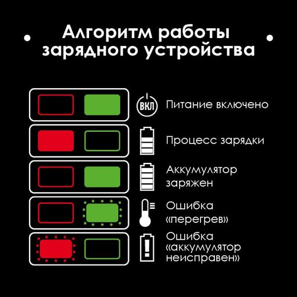 Гайковерт ударний акумуляторний з безщітковим двигуном 20 В, 300 Нм, 0-2500 об/хв, 0-3000 уд/хв, 1/2", Li-Ion, 2.0 Аг, ЗП 2 А, кейс INTERTOOL WT-0364 WT-0364 фото